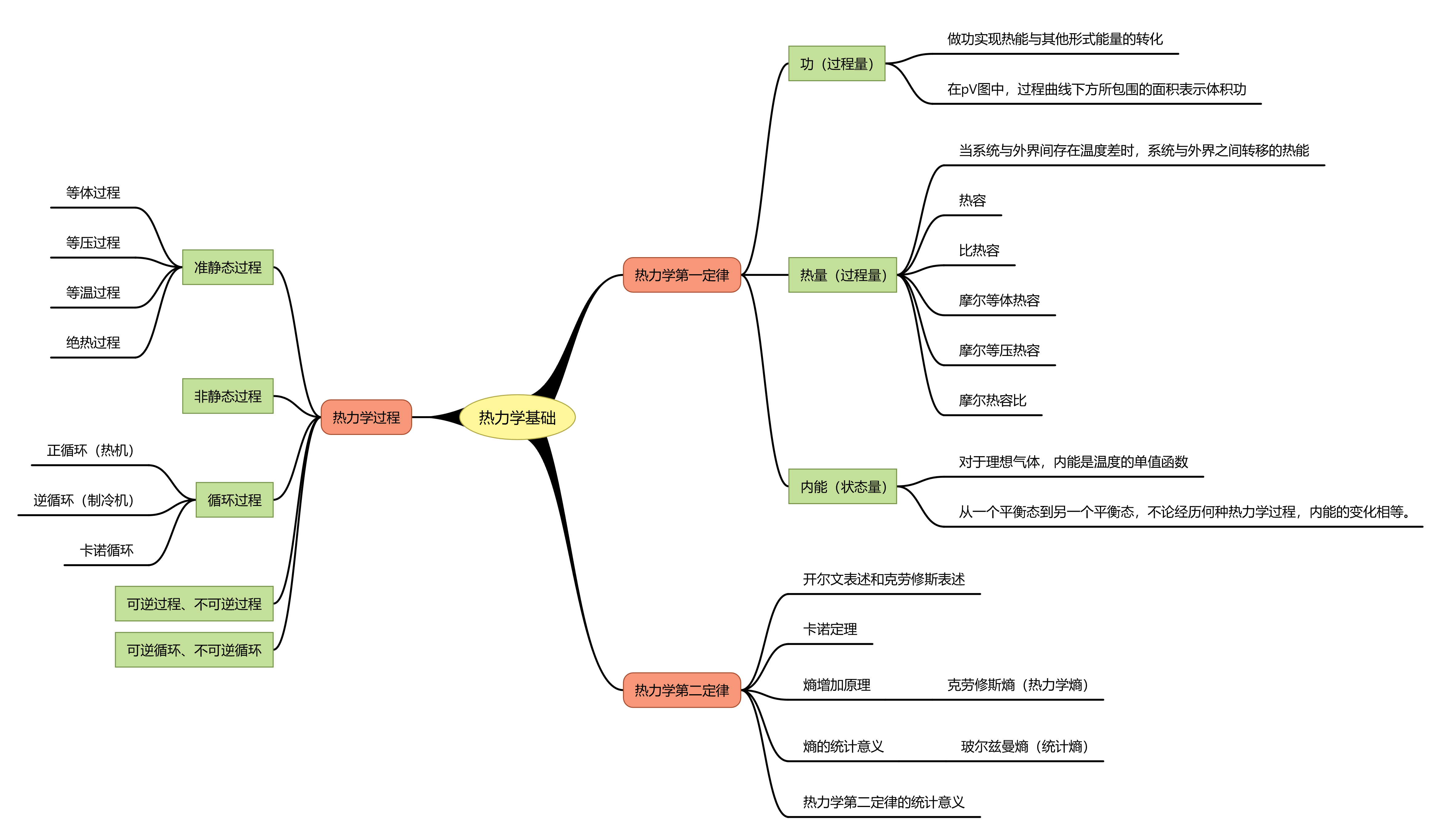 热力学基础