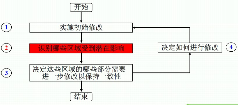 波及效应