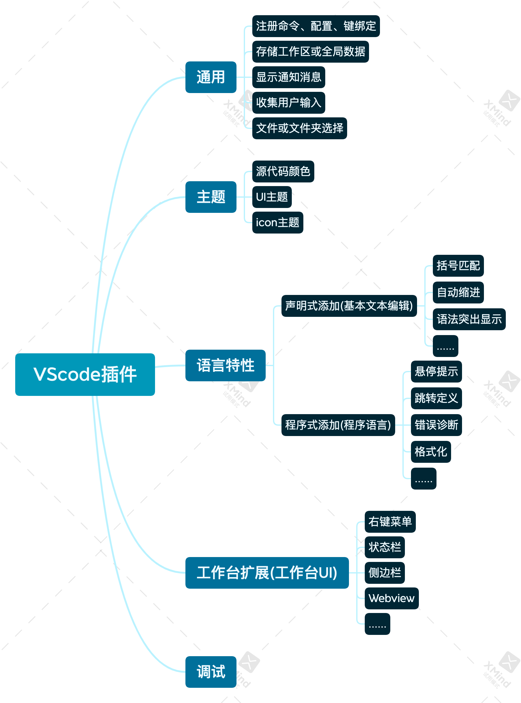 VScode插件开发 - Xinrui-Zhang